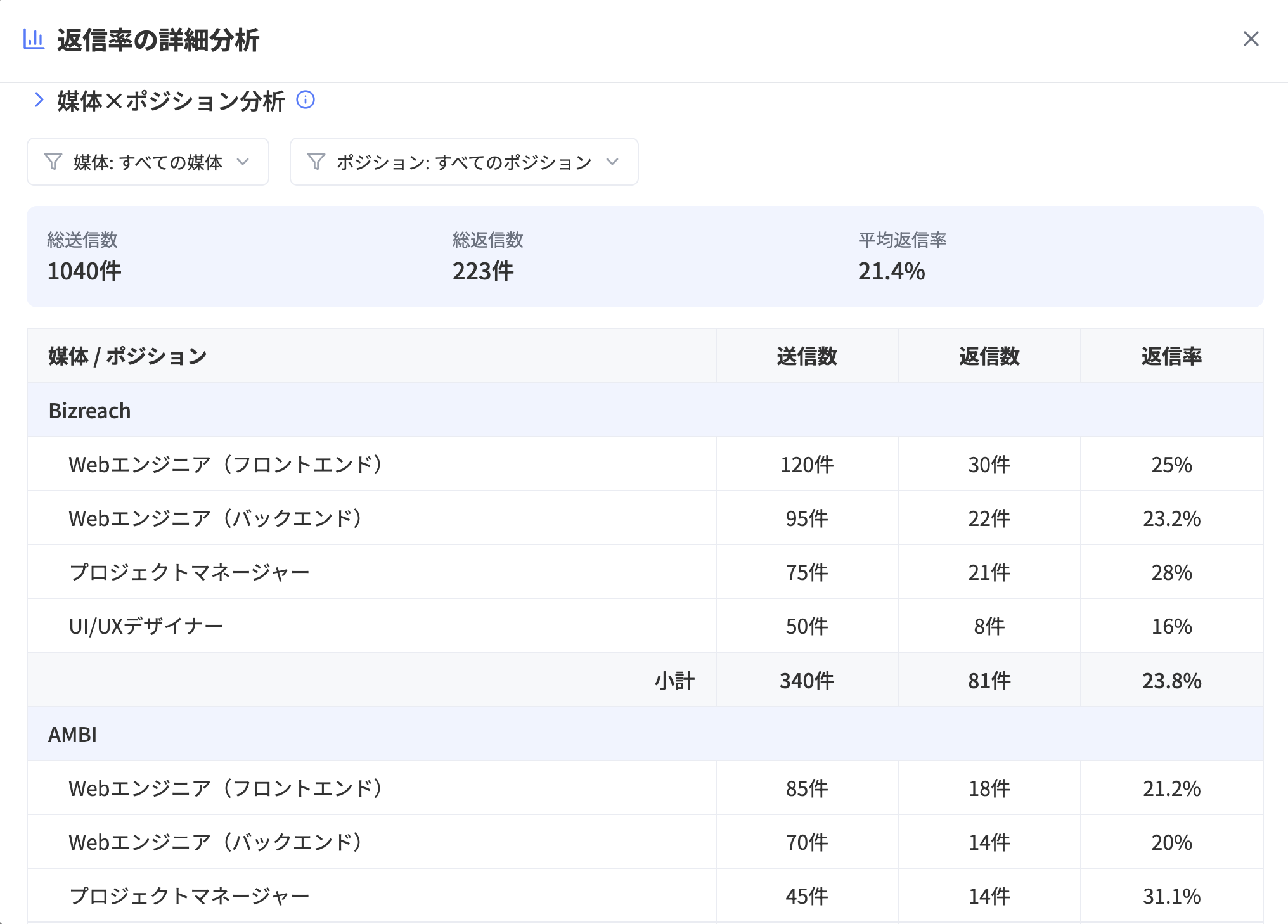 媒体×求人ポジション別分析