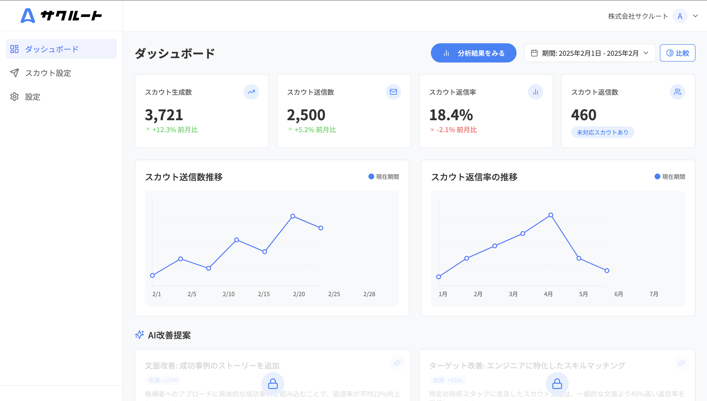サクルートAI ダッシュボード