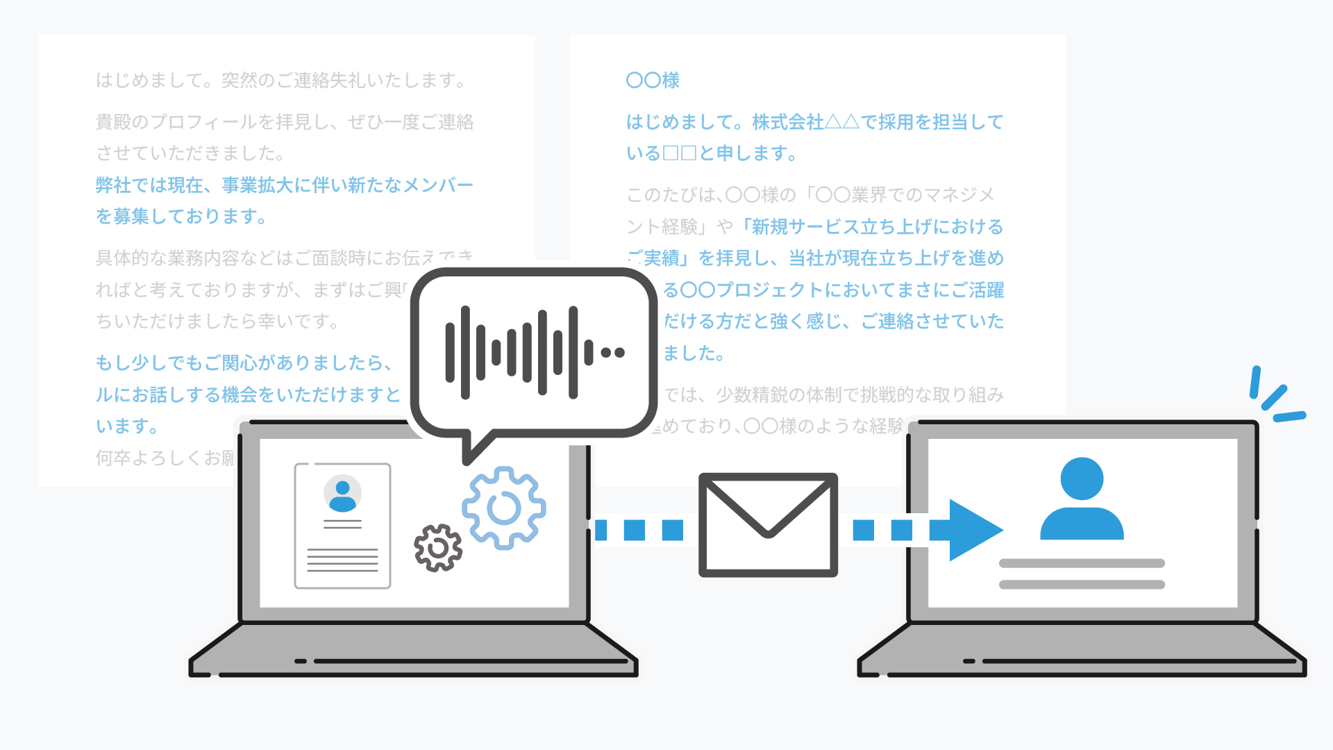 パーソナライズされた文面生成